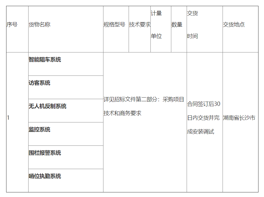 【长沙】某部执勤信息化系统建设（第二次）招标公告