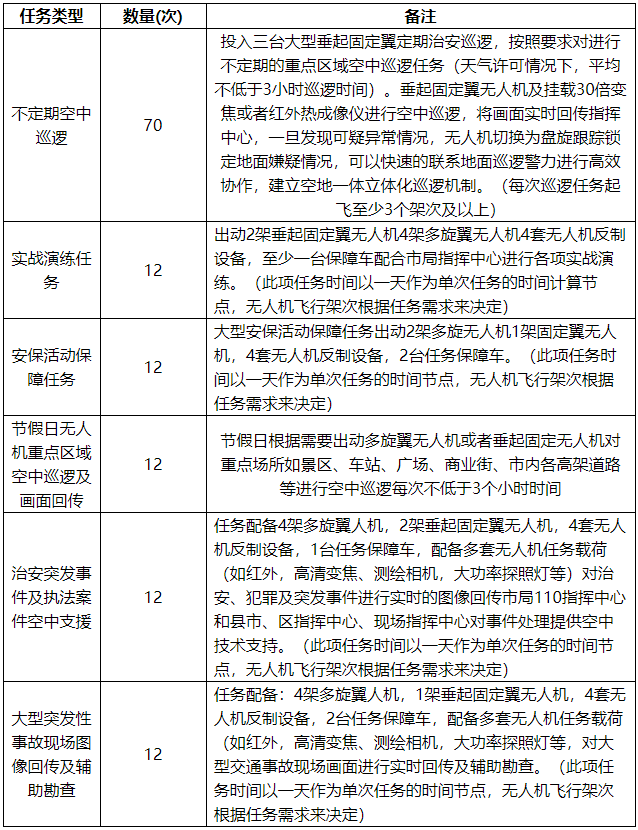 【江苏】苏州市公安局关于无人机专业飞行服务