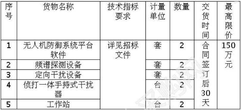 【浙江】无人机防御设备招标公告（2020-JH02-W1038）