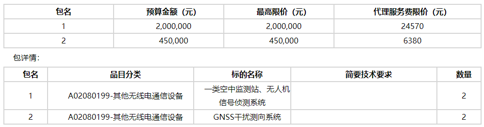 【湖南】省无线电监测站湖南省一类空中站与无人机侦测管制系统采购项目公开招标公告