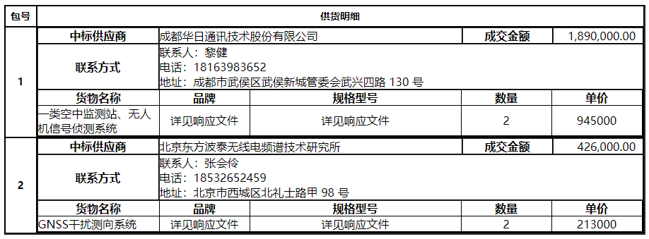 【中标】湖南省一类空中站与无人机侦测管制系统采购中标（成交）公告