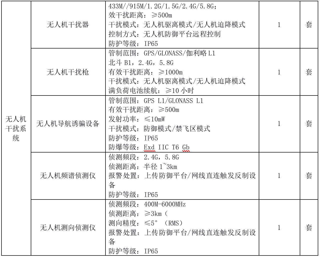 【杭州】亚运马术智能化项目的公开招标公告
