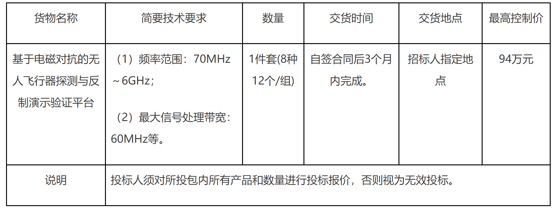 【吉林】基于电磁对抗的无人飞行器探测与反制演示验证平台公开招标公告（三次）