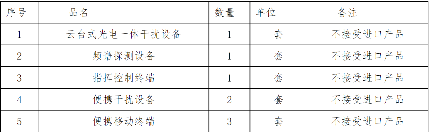 【江苏】苏州市公安局关于“夜鹰”实战平台（无人机及反制设备配套装备购置）谈判采购公告