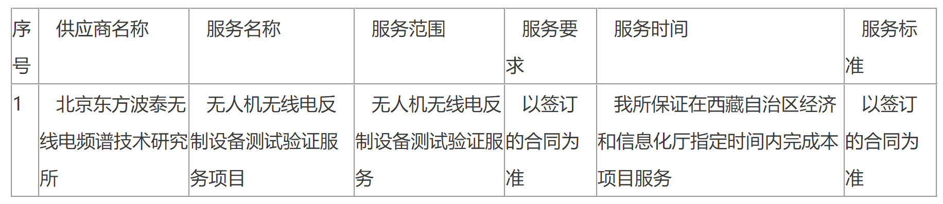 【中标】西藏自治区经济和信息化厅无人机无线电反制设备测试验证服务项目成交公告