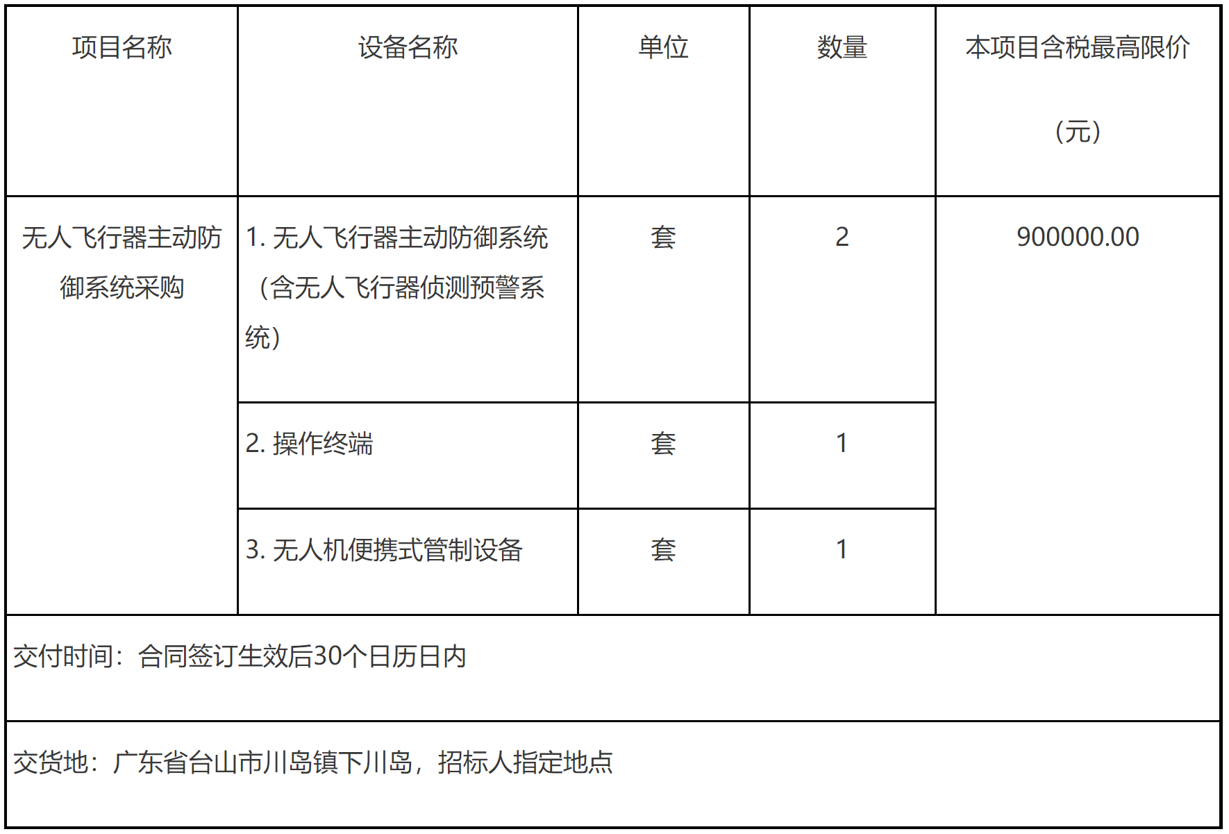 【部队】中国人民解放军某部无人飞行器主动防御系统采购公开招标公告