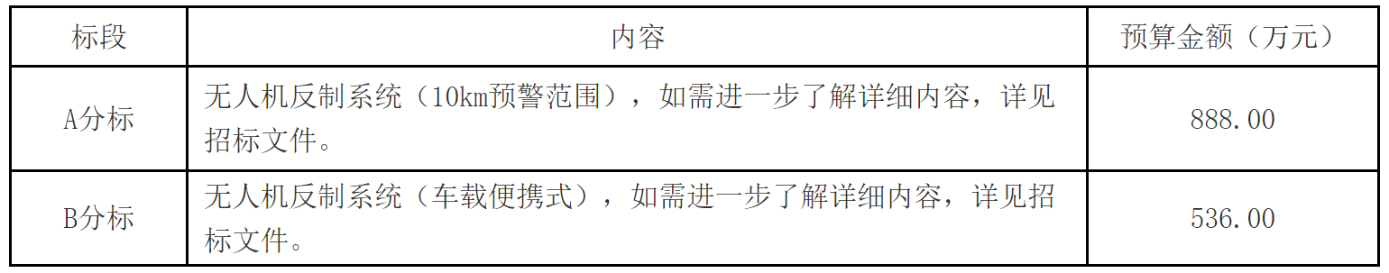 【广西】出入境边防检查总站无人机反制系统项目(重）的招标公告