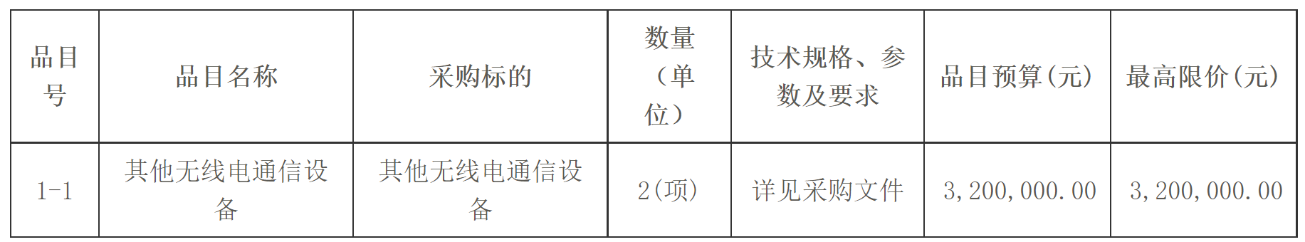 【黑龙江】省工业和信息化厅无线电专用设备采购招标公告