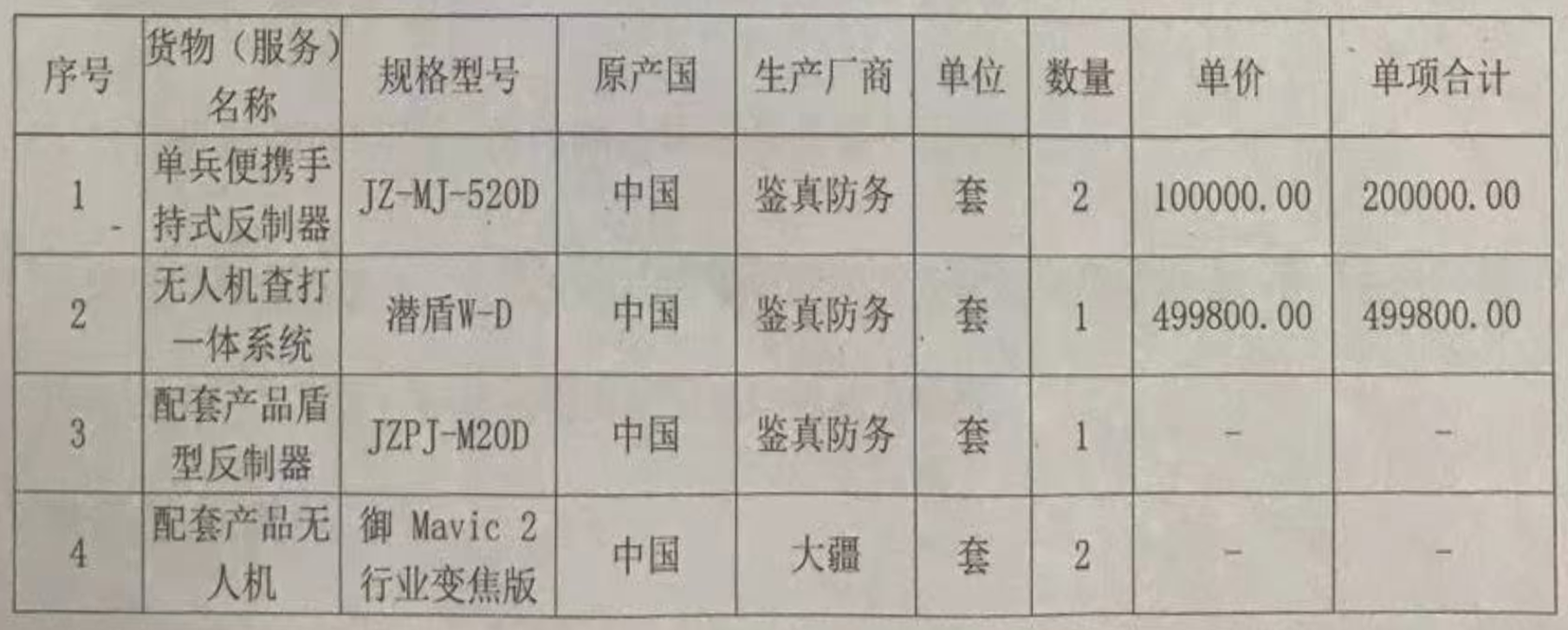【中标】江西安检排爆及无人反制装备品目三