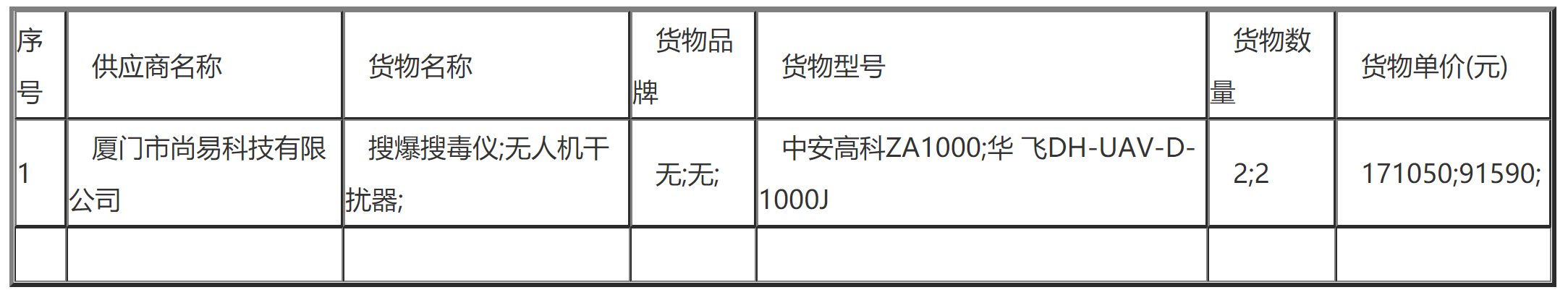 【中标】2021年龙岩市公安局应急警用装备物资采购项目中标公告