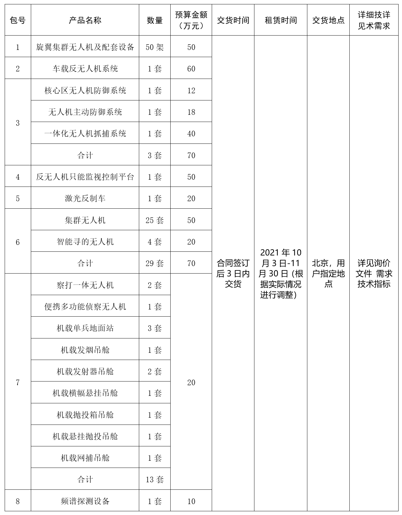 【部队】某部租赁项目询价公告