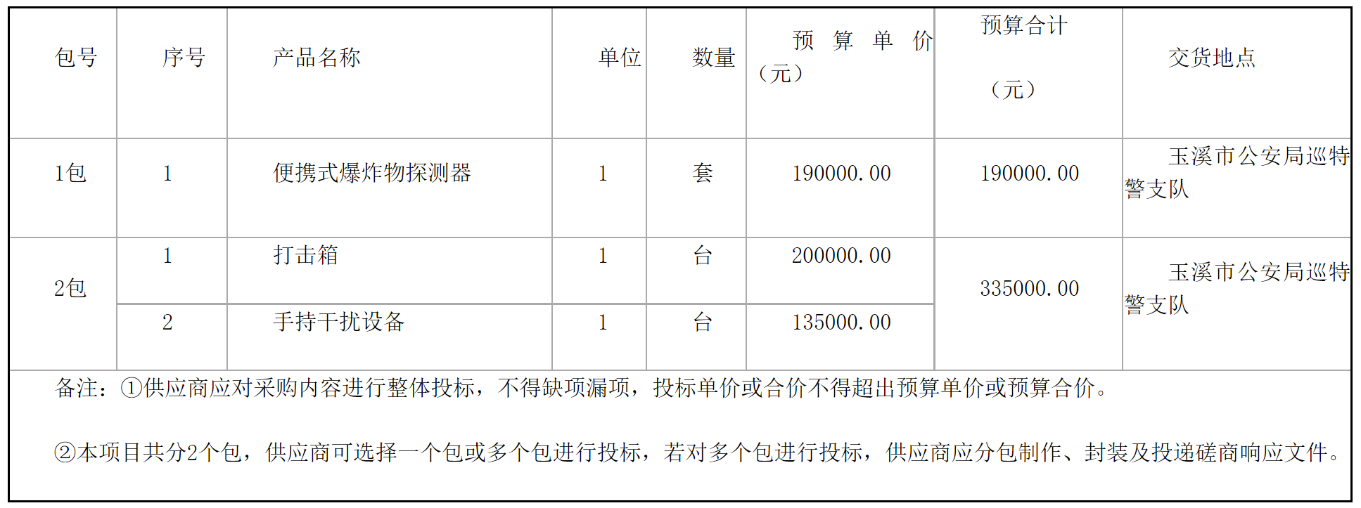 【云南】玉溪市公安局巡特警支队防爆安检及无人机反制装备采购项目