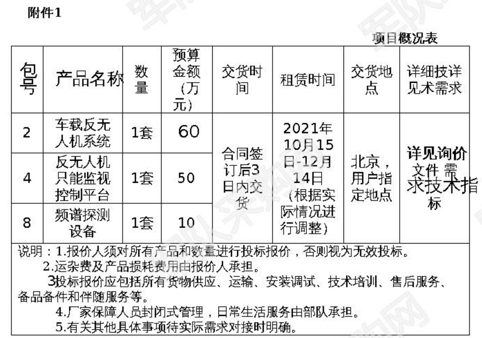 【部队】某部租赁项目询价公告