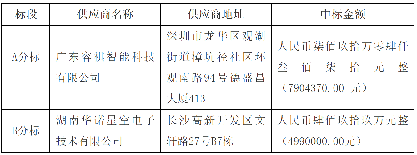 【中标】广西出入境边防检查总站无人机反制系统项目中标结果公告