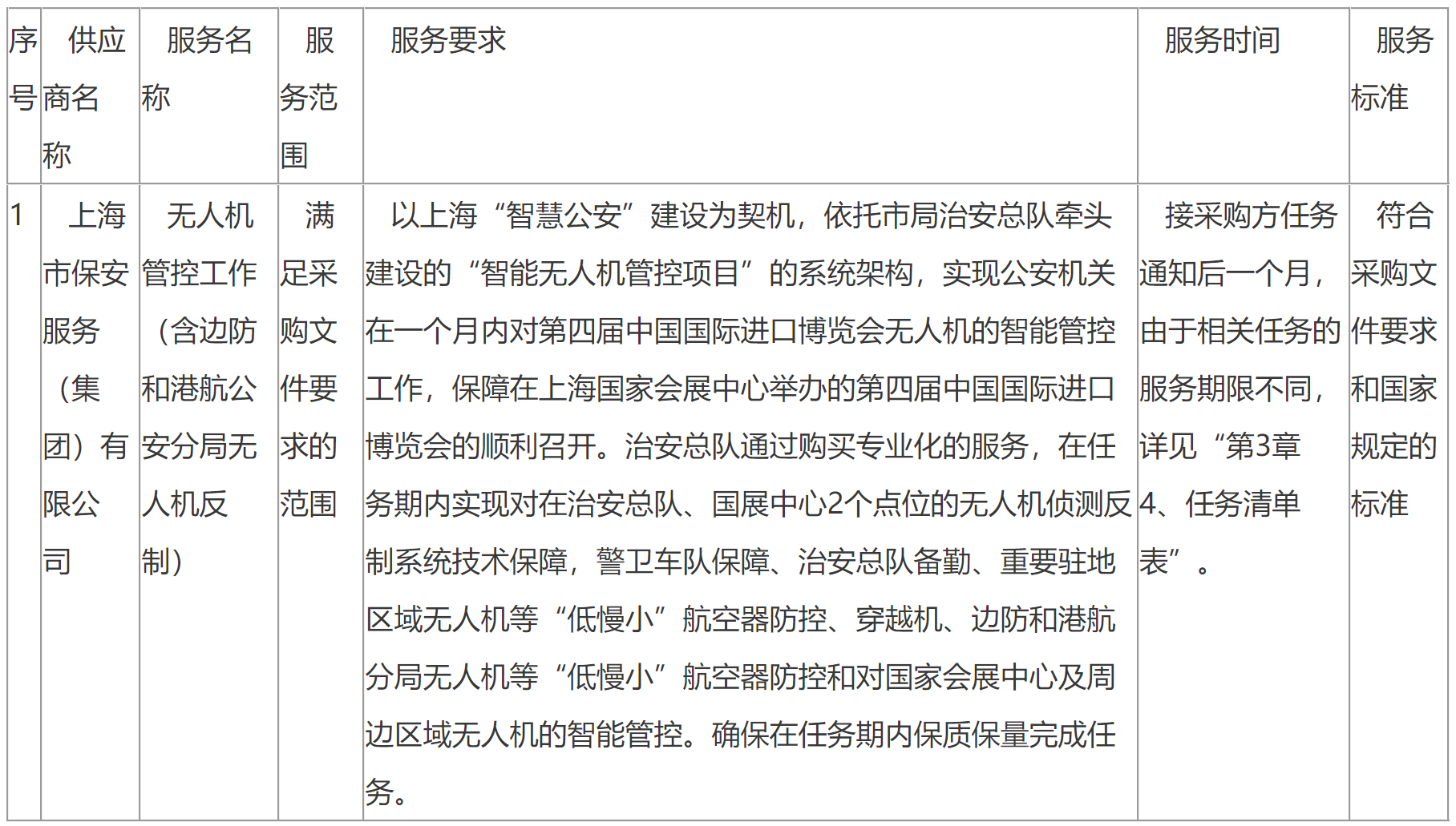 【中标】上海市公安局治安总队无人机管控工作（含边防和港航公安分局无人机反制）成交公告