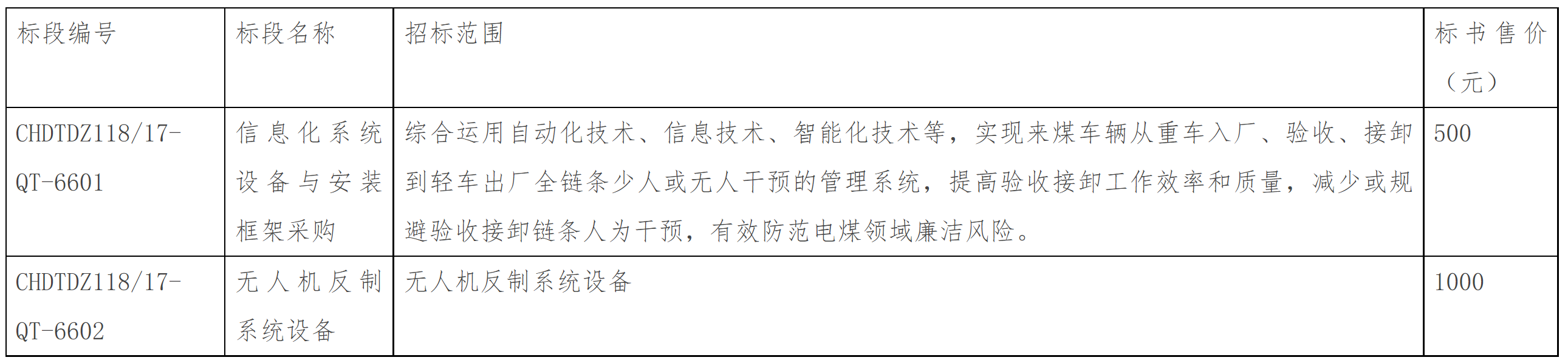 【江苏】国电信息化系统设备与安装框架采购和无人机防御系统框架采购项目