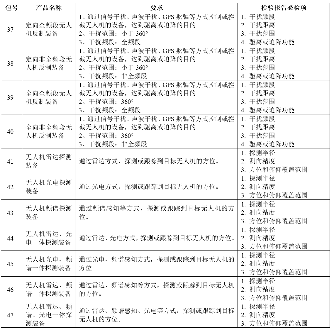 【公安部】警用航空器、探测反制装备及船艇类协议供货公开遴选项目预公告