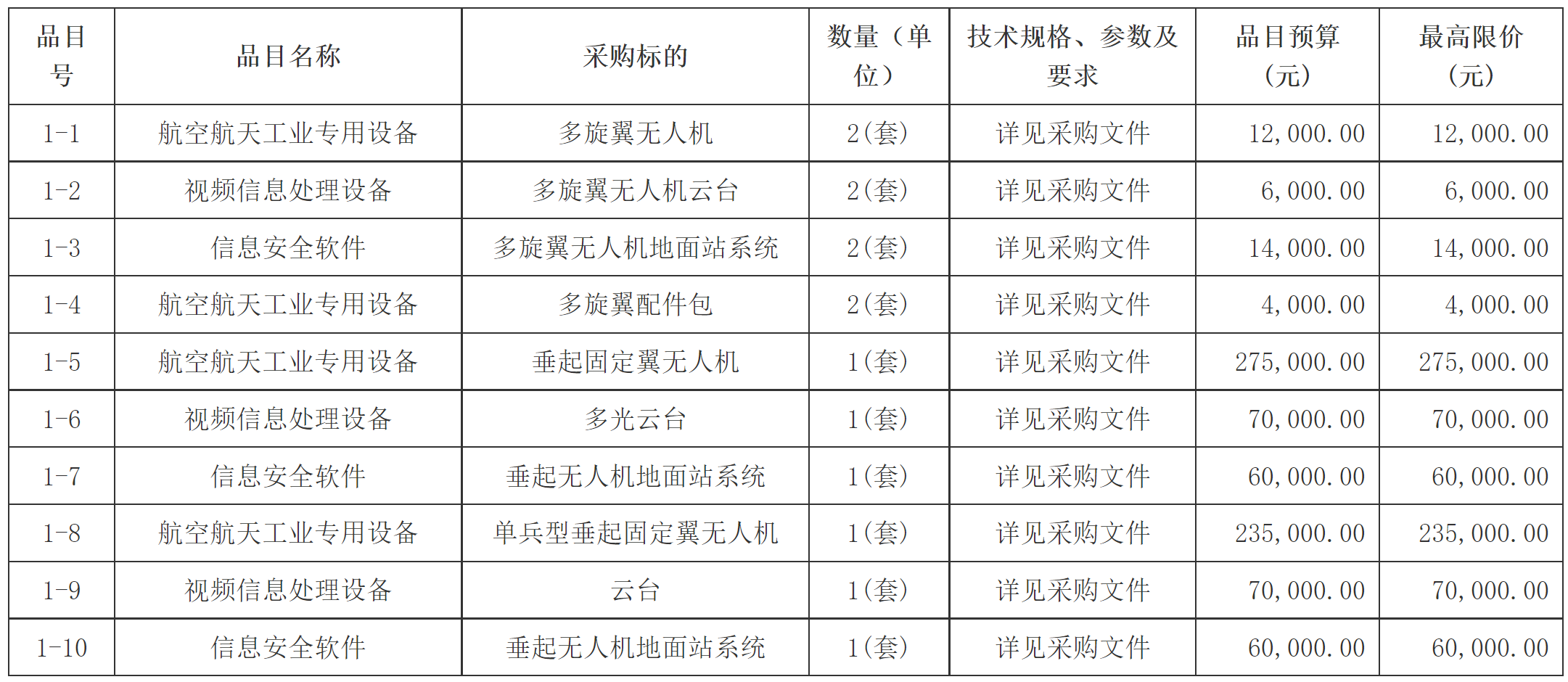 【西藏】拉萨市财政局西藏自治区拉萨警备区无人机采购及无人机侦测反制设备采购项目招标公告