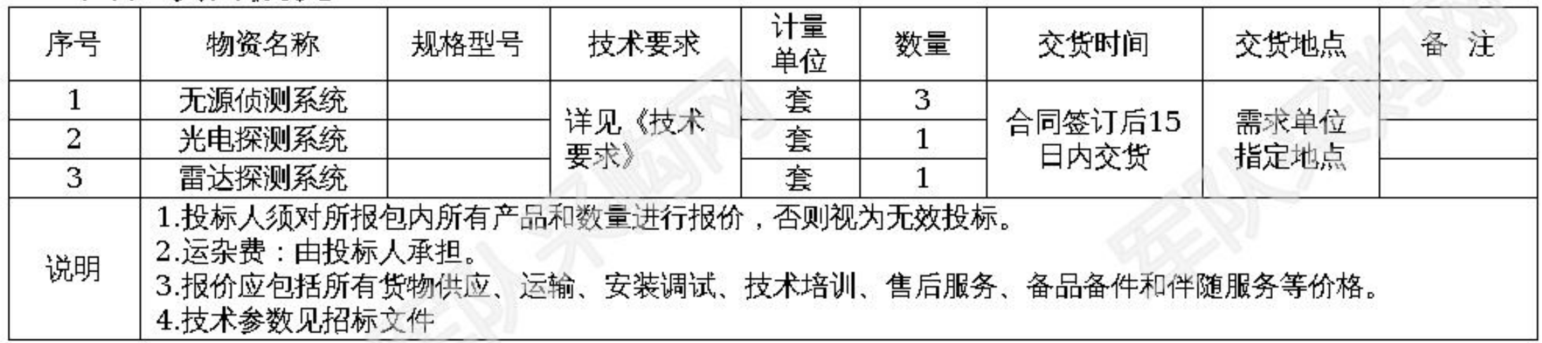 【部队】反无人机器材（第二次）招标公告（2021-JL01-W1042（2））