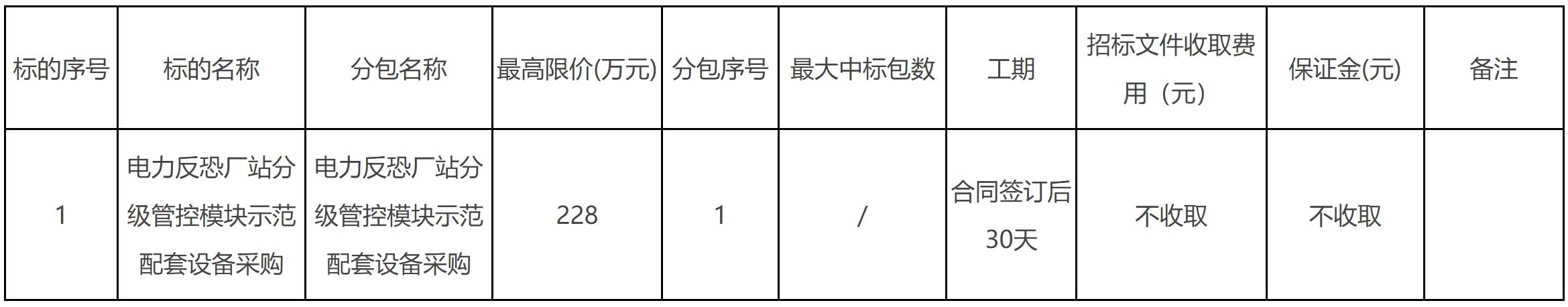 【广东】2021年南网数研院电力反恐厂站分级管控模块示范配套设备采购项目