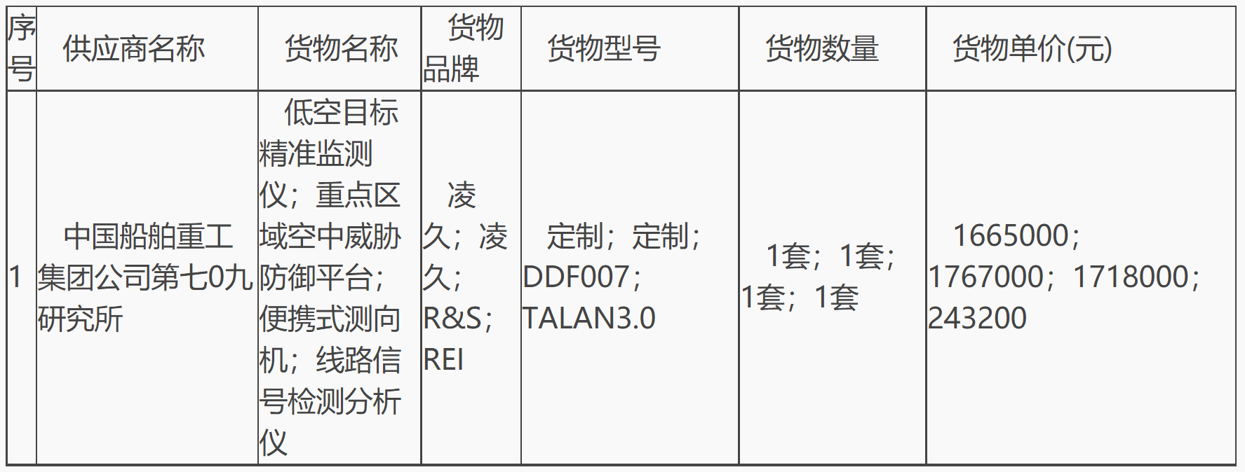 【中标】公安部第一研究所光电攻防分析研发测试平台项目