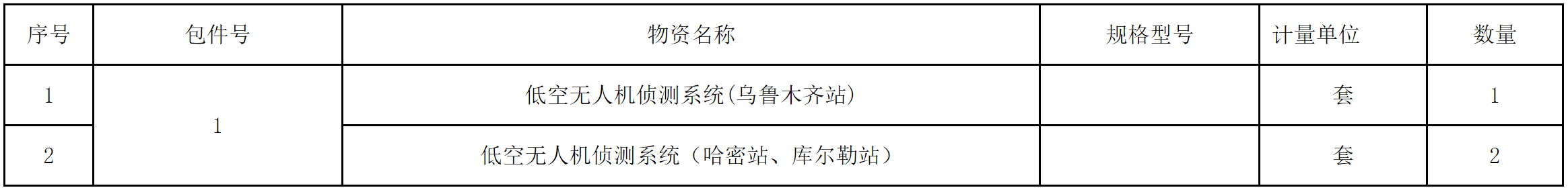 【新疆】乌鲁木齐站、哈密站、库尔勒站专运任务相关设备补强采购项目招标公告