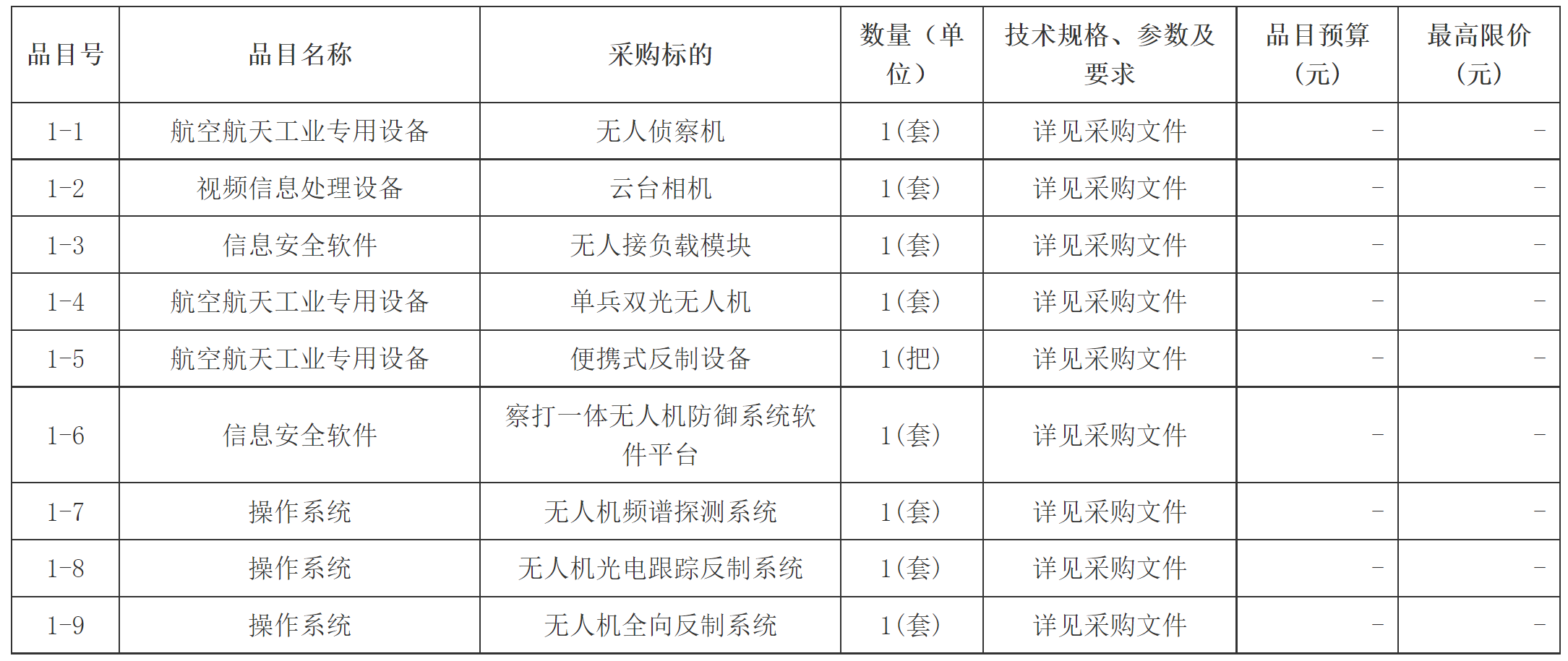 【西藏】自治区拉萨市达孜区人民武装部无人机及反制设备采购项目
