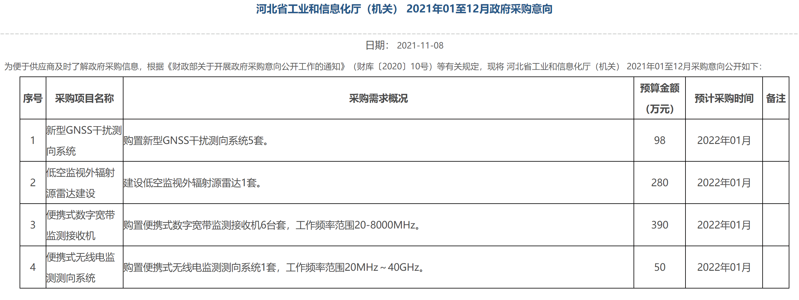 【河北】省工业和信息化厅（机关） 2021年01至12月政府采购意向