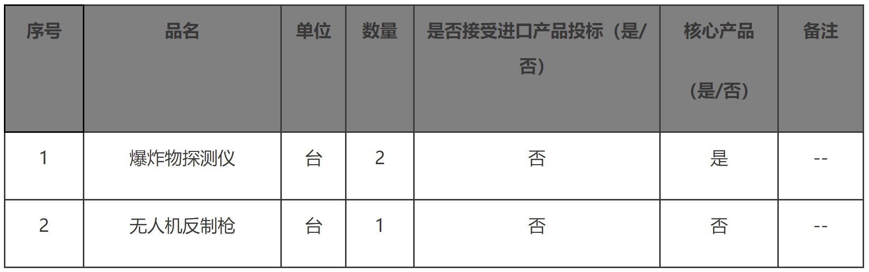【上海】铁路公安局警卫装备采购项目竞争性磋商
