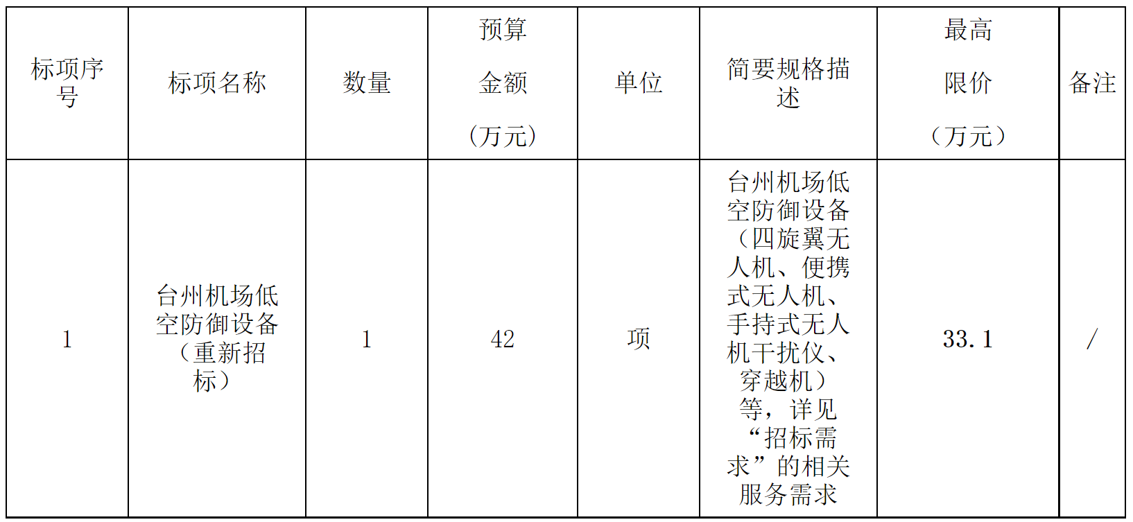 【浙江】台州机场低空防御设备（重新招标）公开招标采购公告