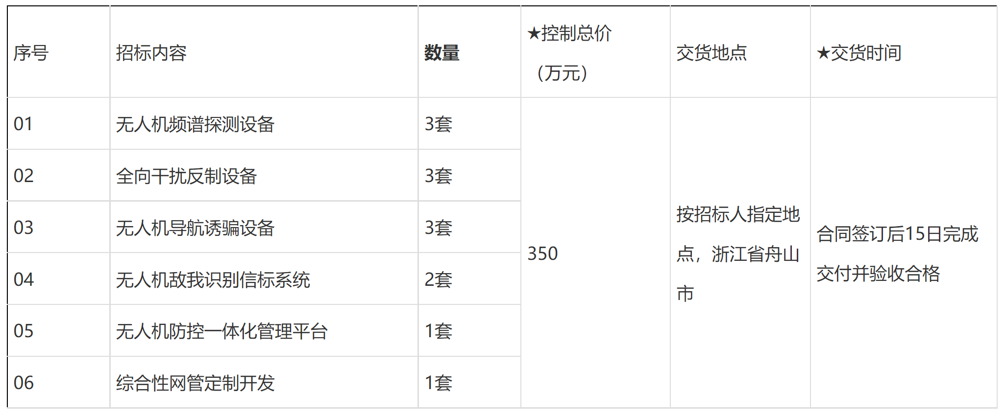 【部队】无人机侦测与反制项目公开招标公告