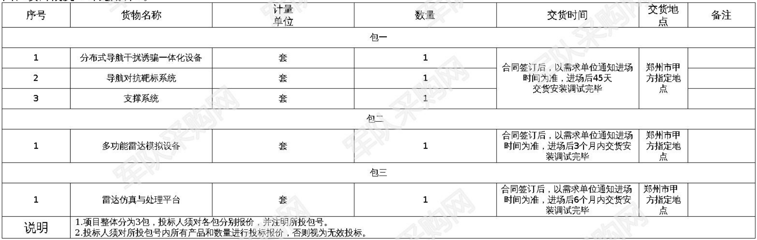 【部队】导航干扰及雷达模拟等信息化产品项目公开招标采购公告