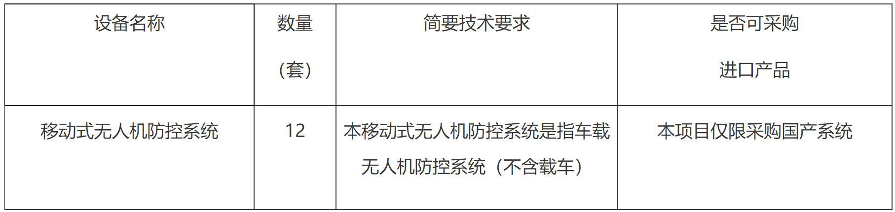 【北京】某单位移动式无人机防控系统采购项目公开招标公告