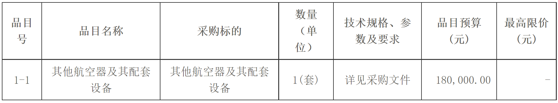 【黑龙江】齐齐哈尔市公安局无人机反制设备(三次)询价公告