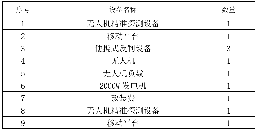【云南】曲靖市公安局无人机采购项目