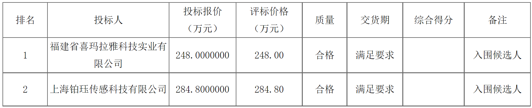 【中标】FR-21XFL0032/2021年反无人机主动防御系统