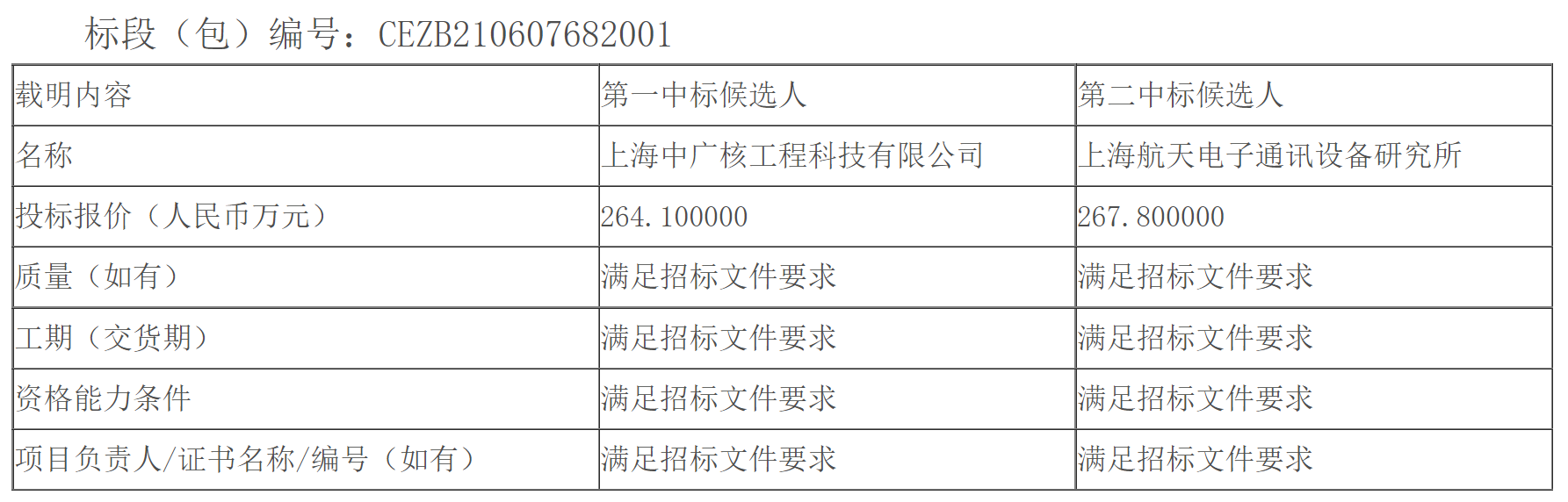 【中标】浙江公司宁海电厂固定式无人机反制设备采购中标候选人公示