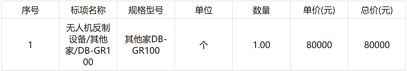 【中标】关于交通管理设备的网上超市合同公告